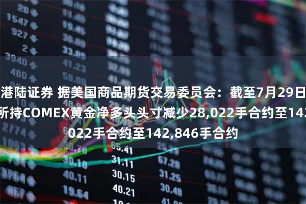 港陆证券 据美国商品期货交易委员会：截至7月29日当周 投机者所持COMEX黄金净多头头寸减少28,022手合约至142,846手合约